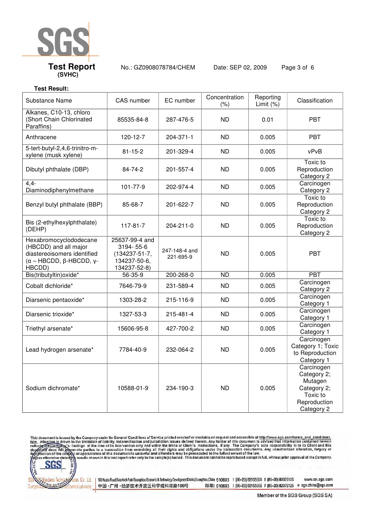 鞋釦歐盟測試報告-2